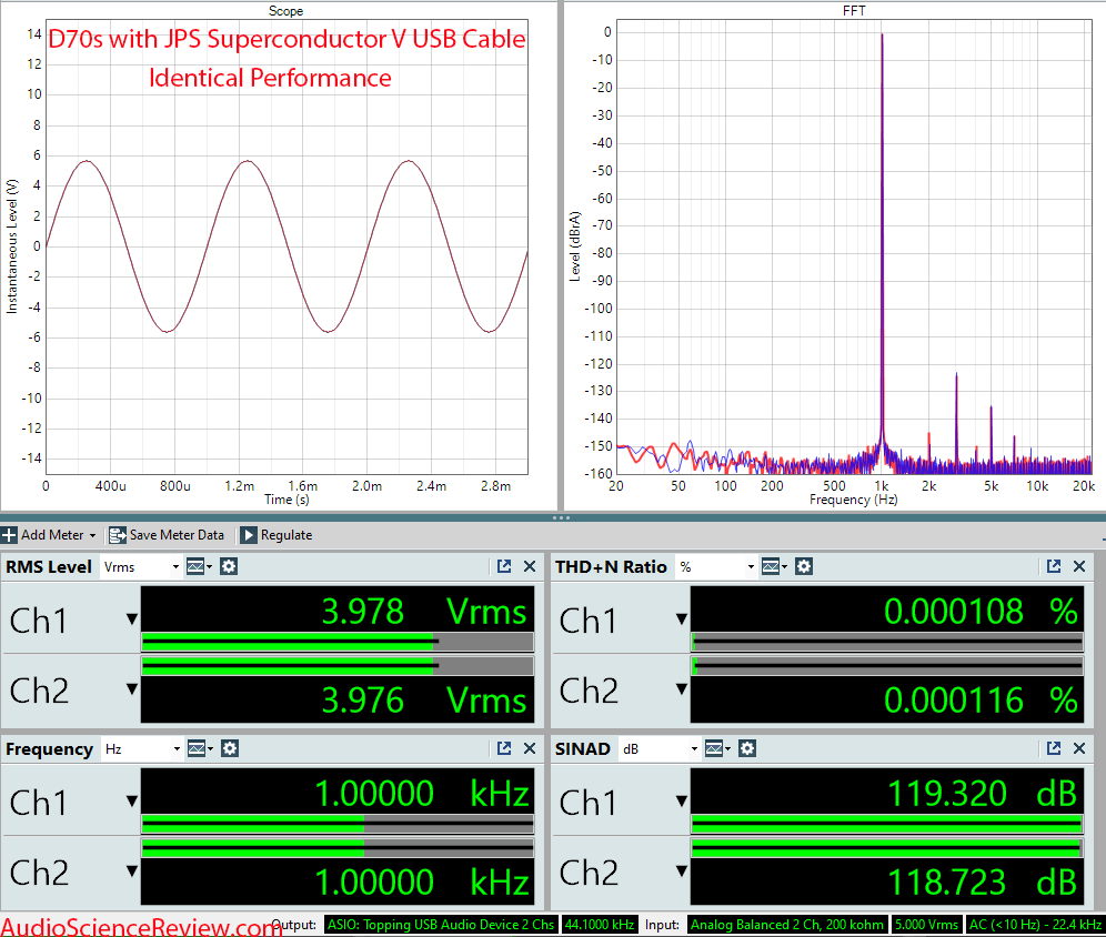 Superconductor V USB Cable Topping D70s Measurements.png