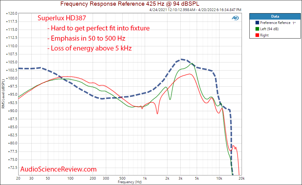 Superlux HD387 Measurement Frequency Response Budget IEM.png