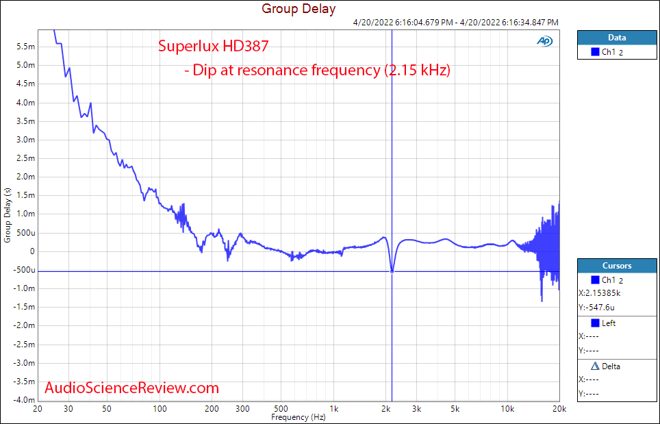 Superlux HD387 Measurement Group Delay Distortion Budget IEM.png