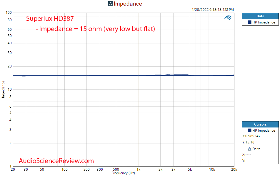 Superlux HD387 Measurement Impedance Budget IEM.png