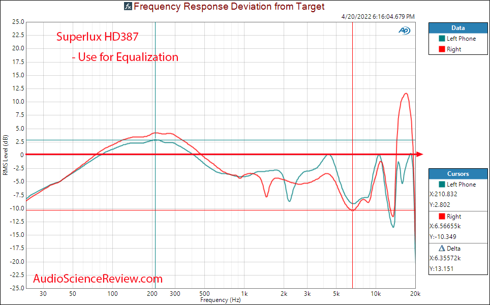 Superlux HD387 Measurement Relative EQ Frequency Response Budget IEM.png