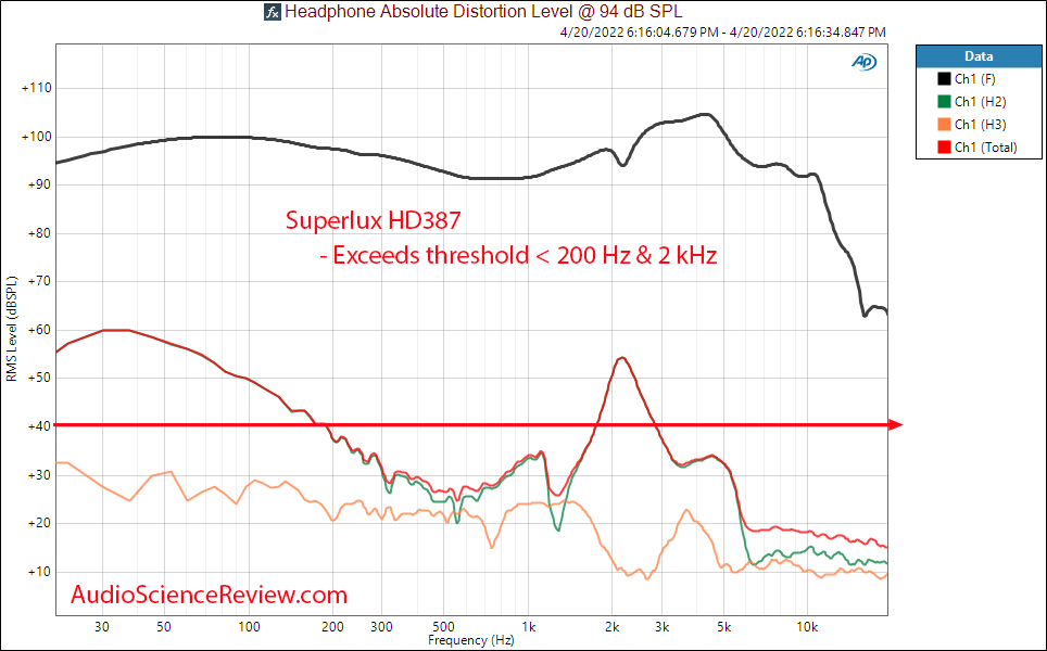 Superlux HD387 Measurement THD Distortion Budget IEM.png