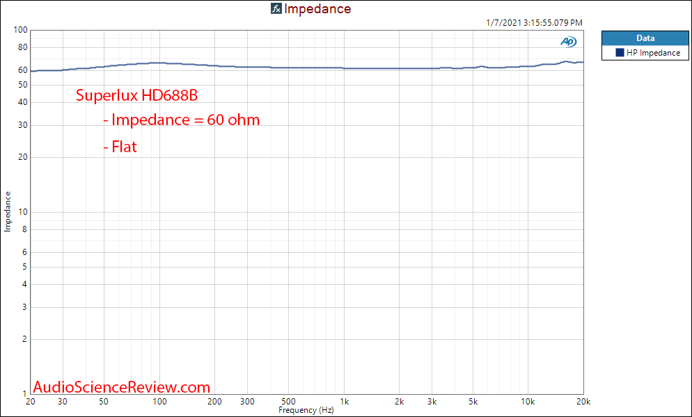 Superlux HD668B impedance measurement.png