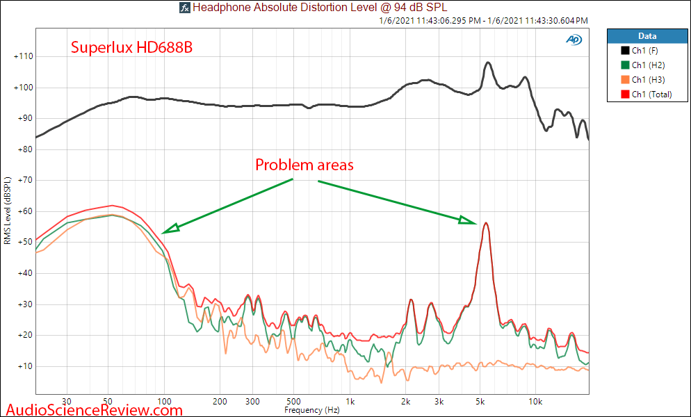 Superlux HD668B Measurements Absolute distortion Semi-open Headphones.png