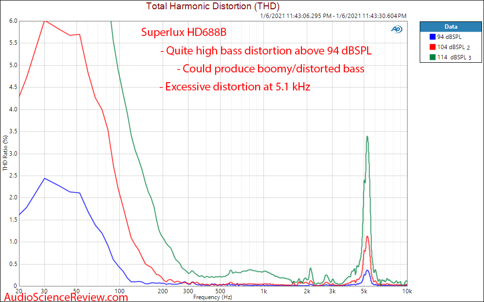 Superlux HD668B Measurements Distortion Semi-open Headphones.png