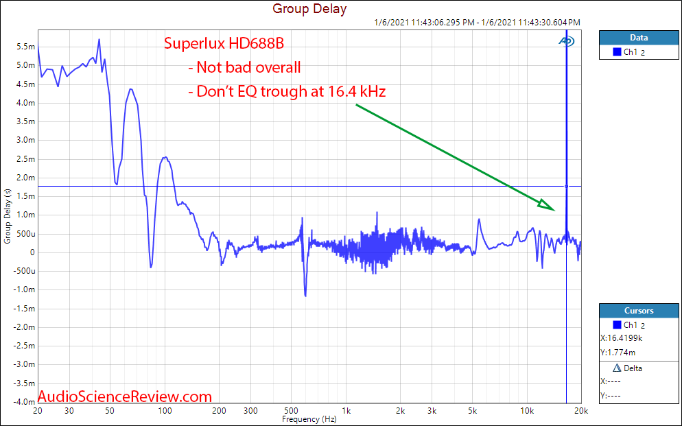Superlux HD668B Measurements Group Delay Semi-open Headphones.png