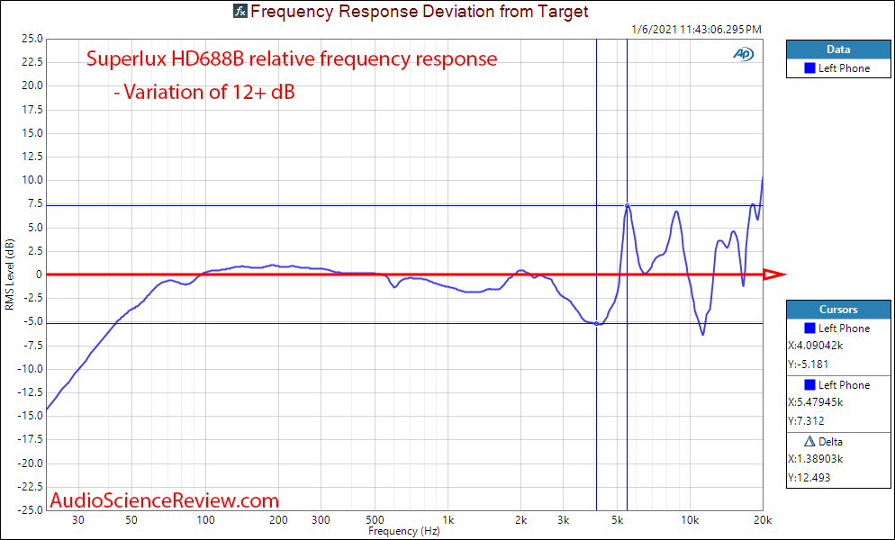 Superlux HD668B Measurements Relative Frequency Response Semi-open Headphones.png