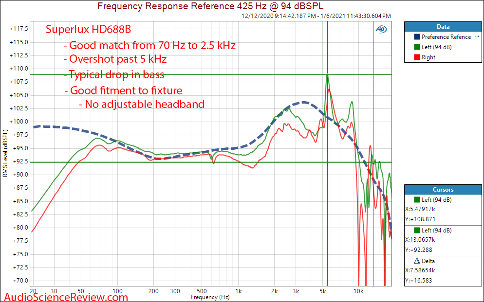 Superlux HD668B Measurements Semi-open Headphones.png