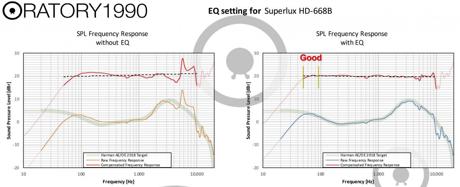 Superlux HD668B ORATORY1990 Measurement & EQ v2.jpg