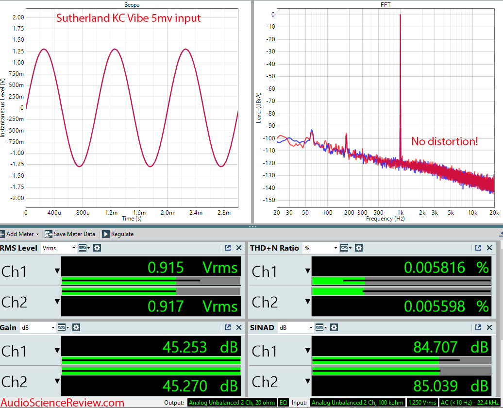 Sutherland  KC Vibe Phono pre-amp stage measurements.png