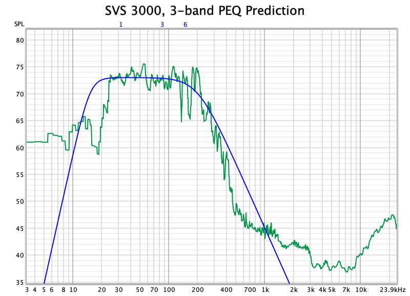SVS-3-band-PEQ-Prediction.png