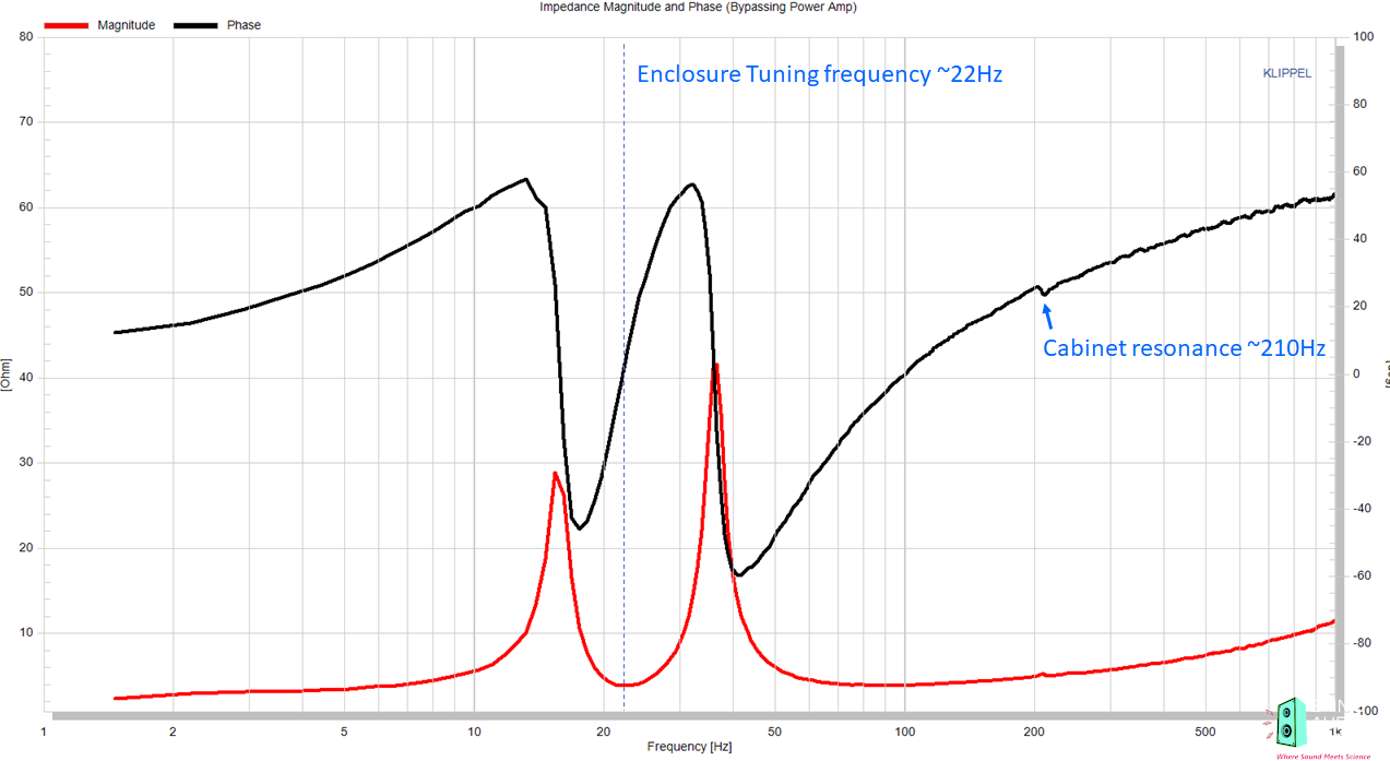 SVS PB-1200 Pro Impedance Mag & Phase annotated.png