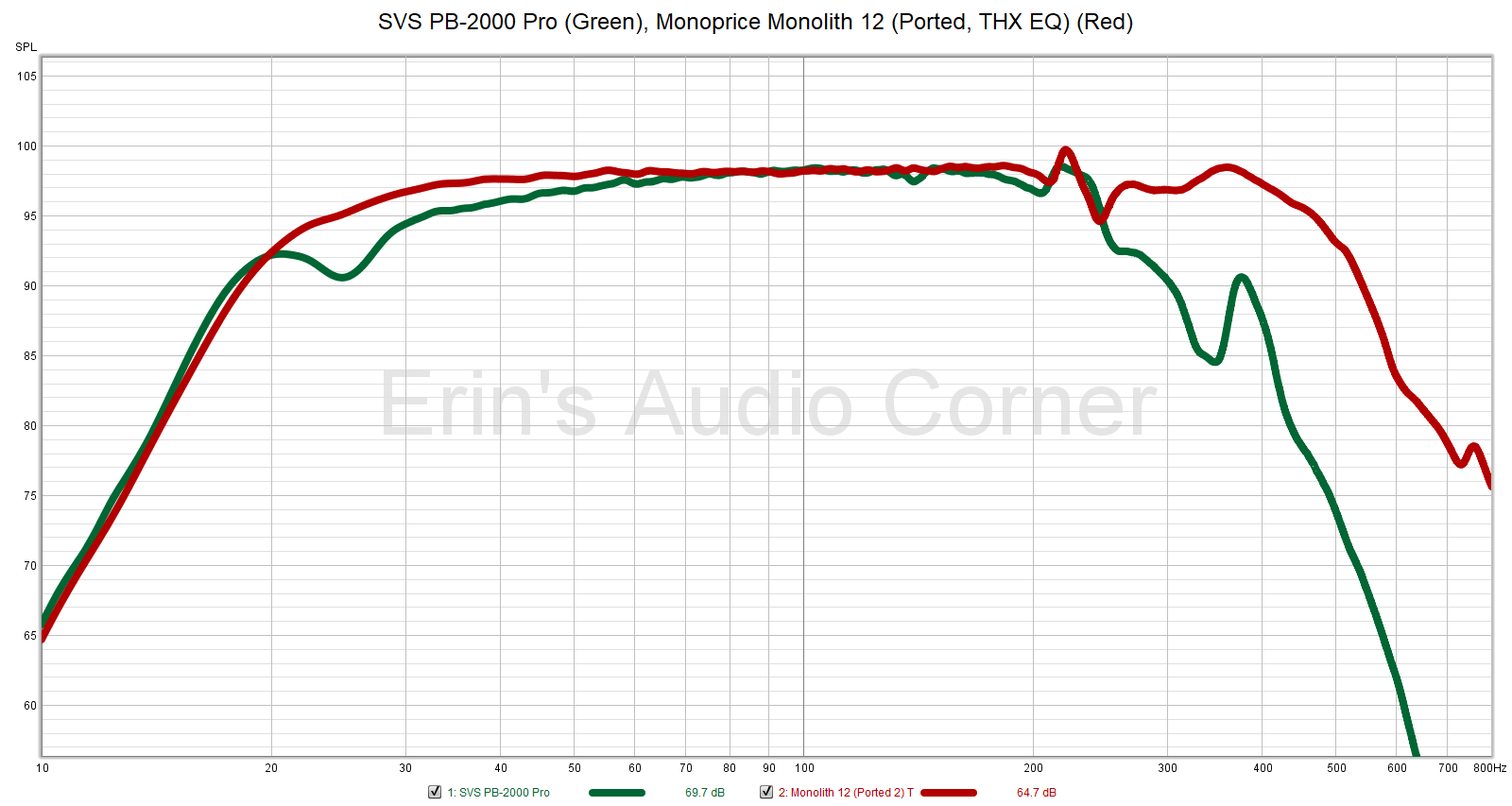 SVS PB-2000 Pro FR vs Monolith 12.png