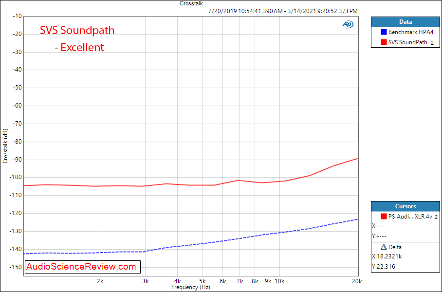 SVS SoundPath Wireless Adapter Measurement crosstalk.png