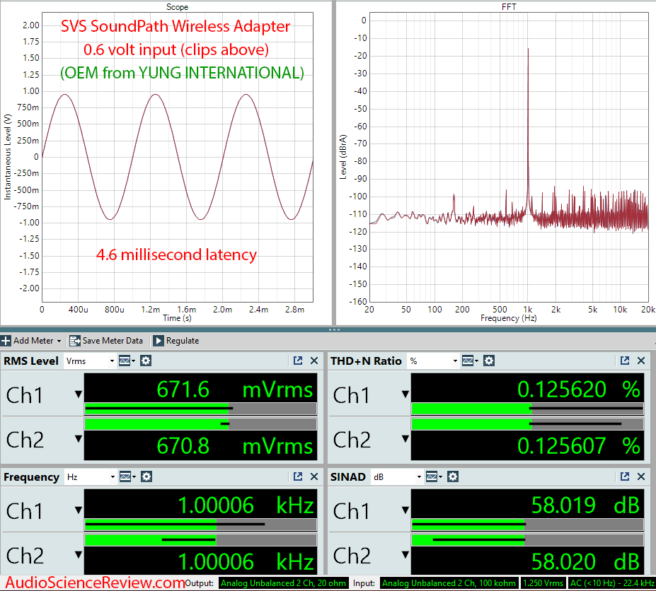 SVS SoundPath Wireless Adapter Measurements.png