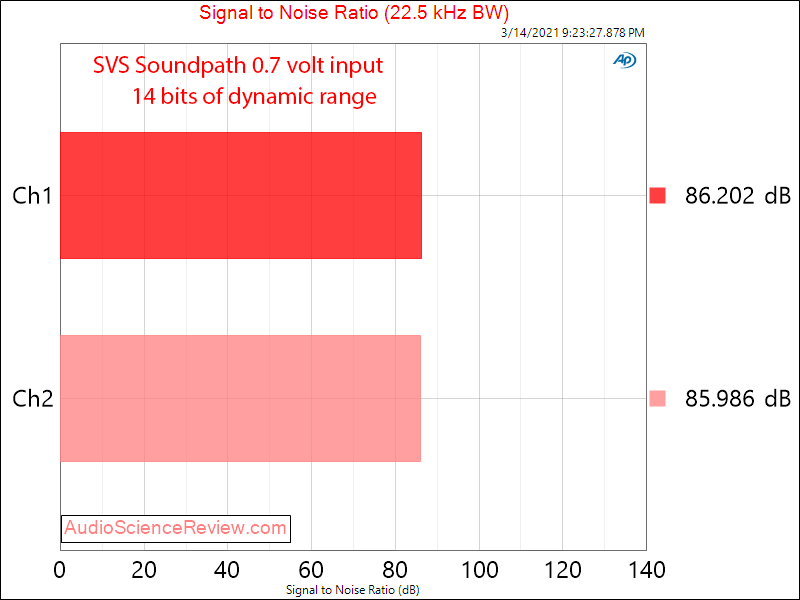 SVS SoundPath Wireless Adapter SNR Measurements.png