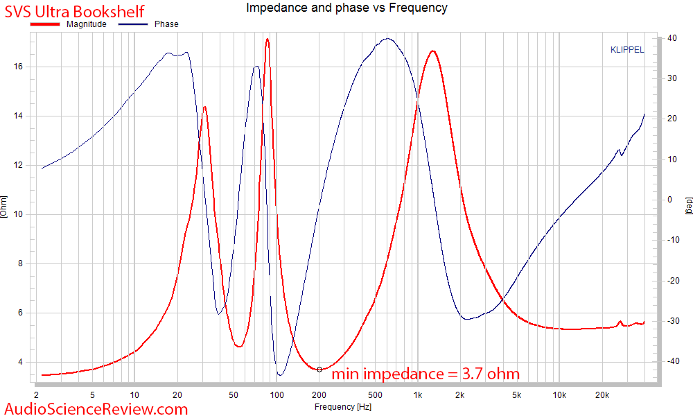 SVS Ultra Bookshelf 2-way Speaker Home Theater Impedance and Phase measurement.png