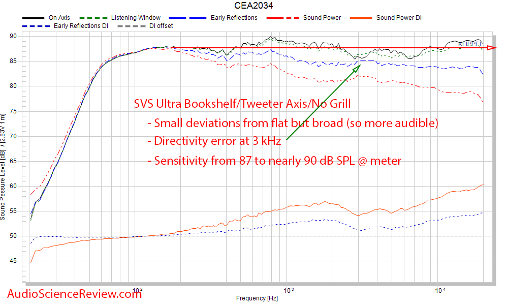 SVS Ultra Bookshelf 2-way Speaker Home Theater Klippel Spinorama CEA-2034 Frequency Response m...png