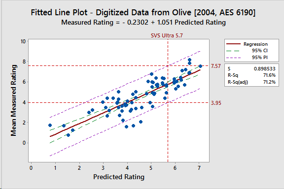 SVS Ultra Prediction Interval.png