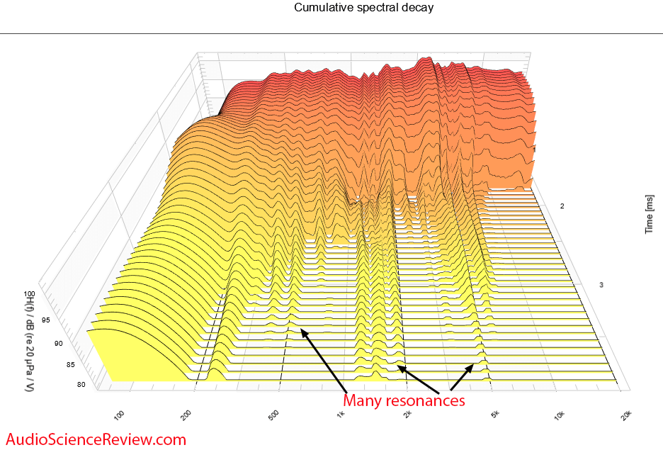 Swan Hivi X3 Powered Computer Speaker Desktop Monitor CSD Waterfall Measurements.png