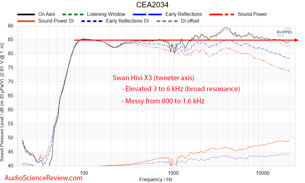 Swan Hivi X3 Powered Computer Speaker Desktop Monitor Frequency Response Measurements.png