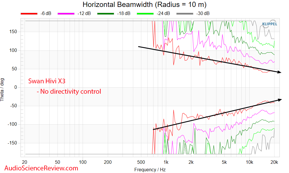 Swan Hivi X3 Powered Computer Speaker Desktop Monitor Horizontal Beamwidth Measurements.png