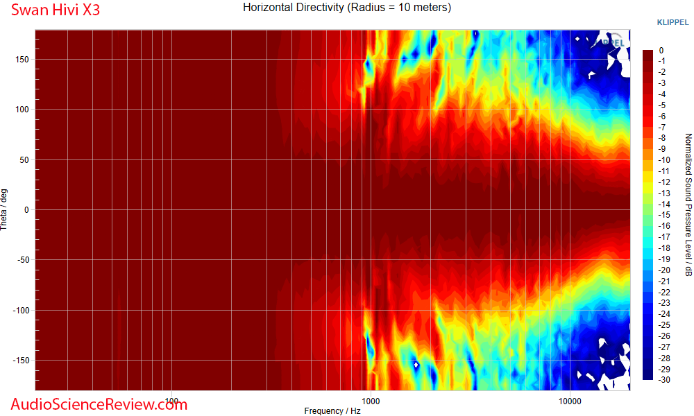 Swan Hivi X3 Powered Computer Speaker Desktop Monitor Horizontal Directivty Measurements.png