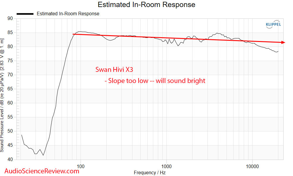 Swan Hivi X3 Powered Computer Speaker Desktop Monitor Predicted in-room Frequency Response Mea...png
