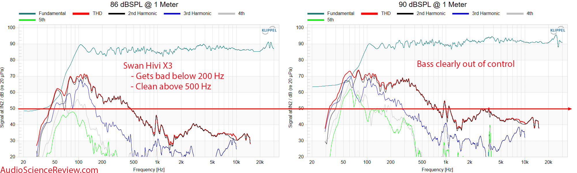 Swan Hivi X3 Powered Computer Speaker Desktop Monitor THD Distortion Measurements.png