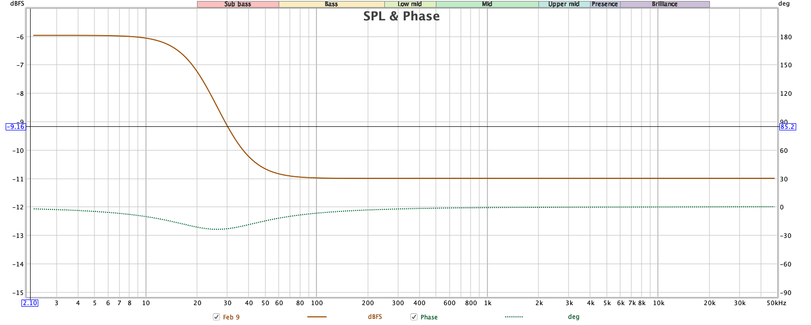 sweep-hc12db-5dB-30Hz.png