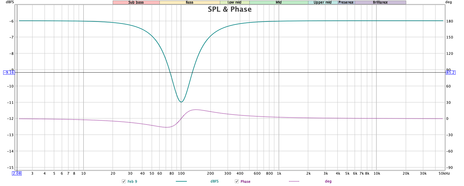 sweep-oct1-5db-100hz.png