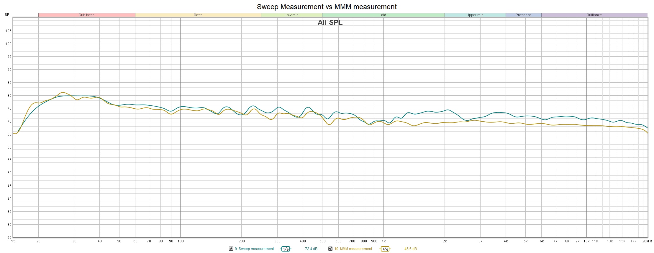 Sweep vs. MMM.jpg