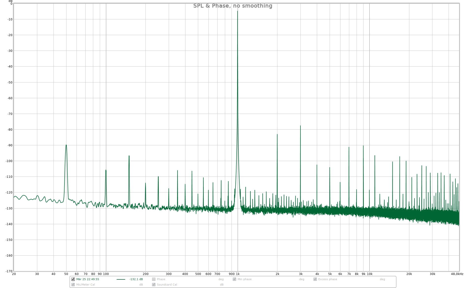 Swissonic-DA24-192_spdif-coax_1kHz_-4dB_THD_96_24-nodither_32avg_log.jpg