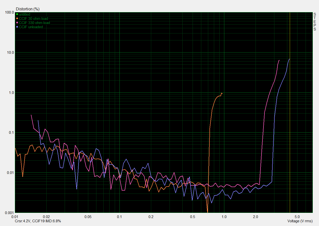 Swissonic HAD-1 CCIF19 IMD.PNG