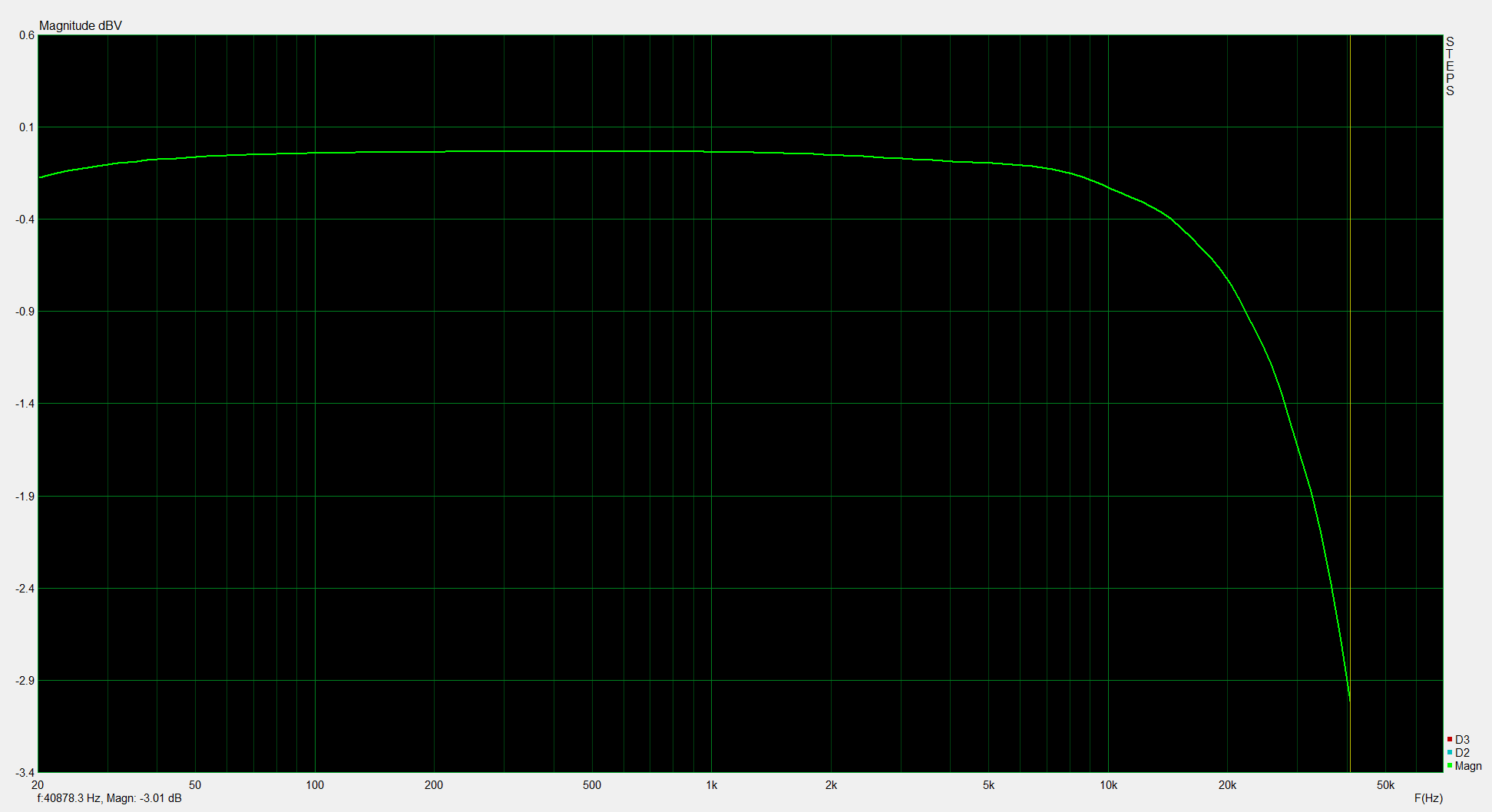 Swissonic HAD-1 FR noload STEPS 1Vrms.PNG