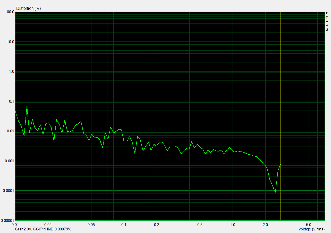 swissonic had-1 lineout CCIF19 IMD.PNG