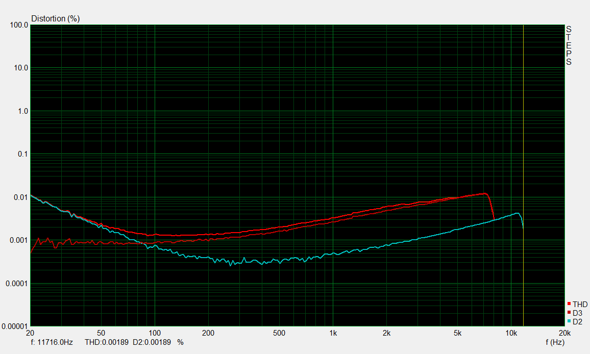 swissonic HAD-1 lineout THDvsFreq.PNG