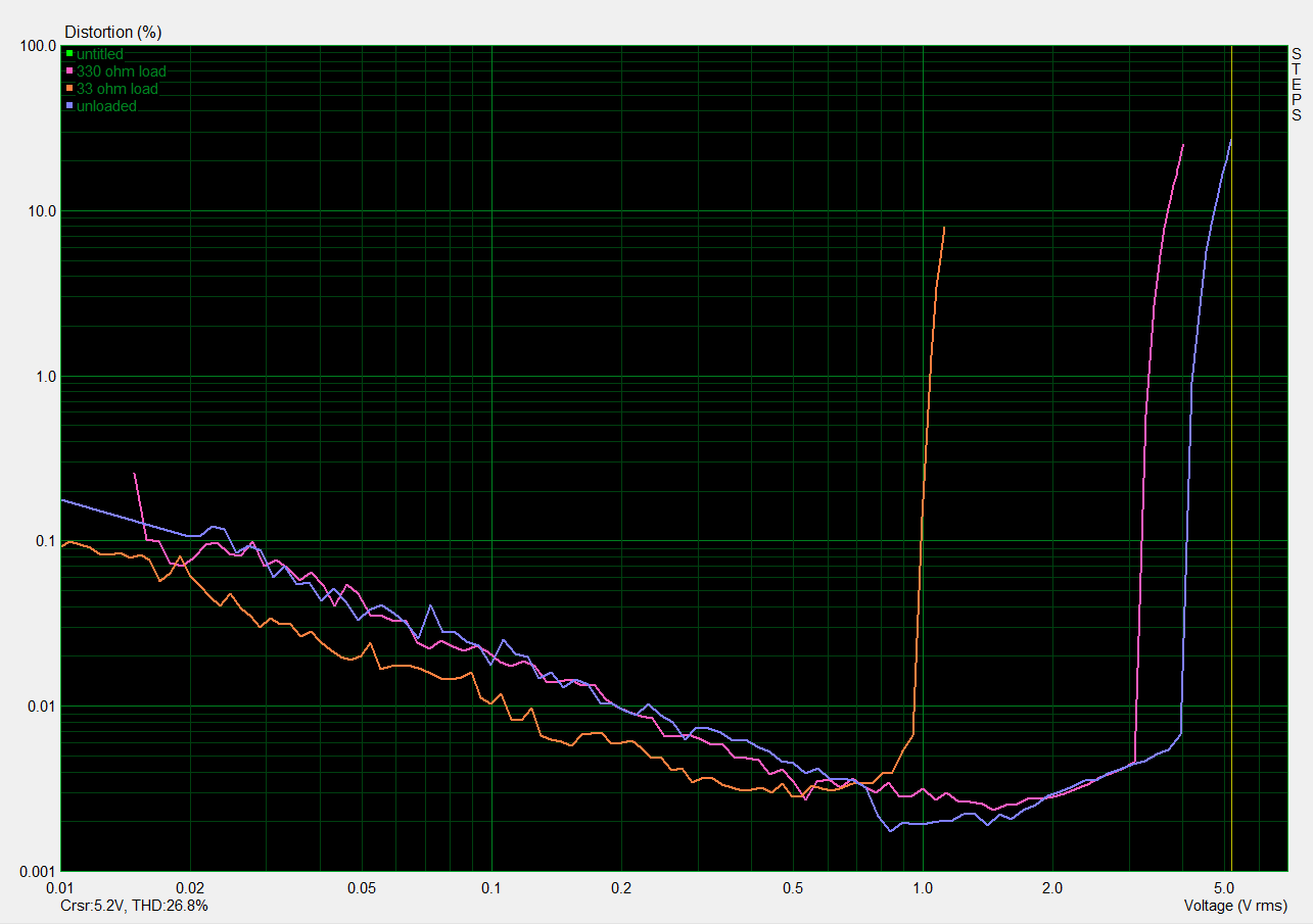 Swissonic HAD-1 SMPTE IMD.png