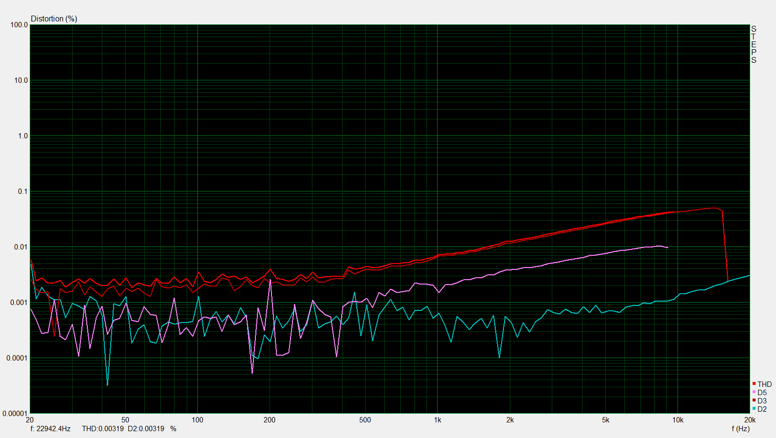 swissonic had-1 THDvsFR 330ohm 1Vrms.PNG