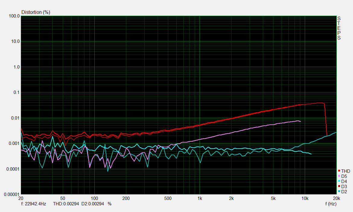 swissonic had-1 THDvsFR noload.PNG