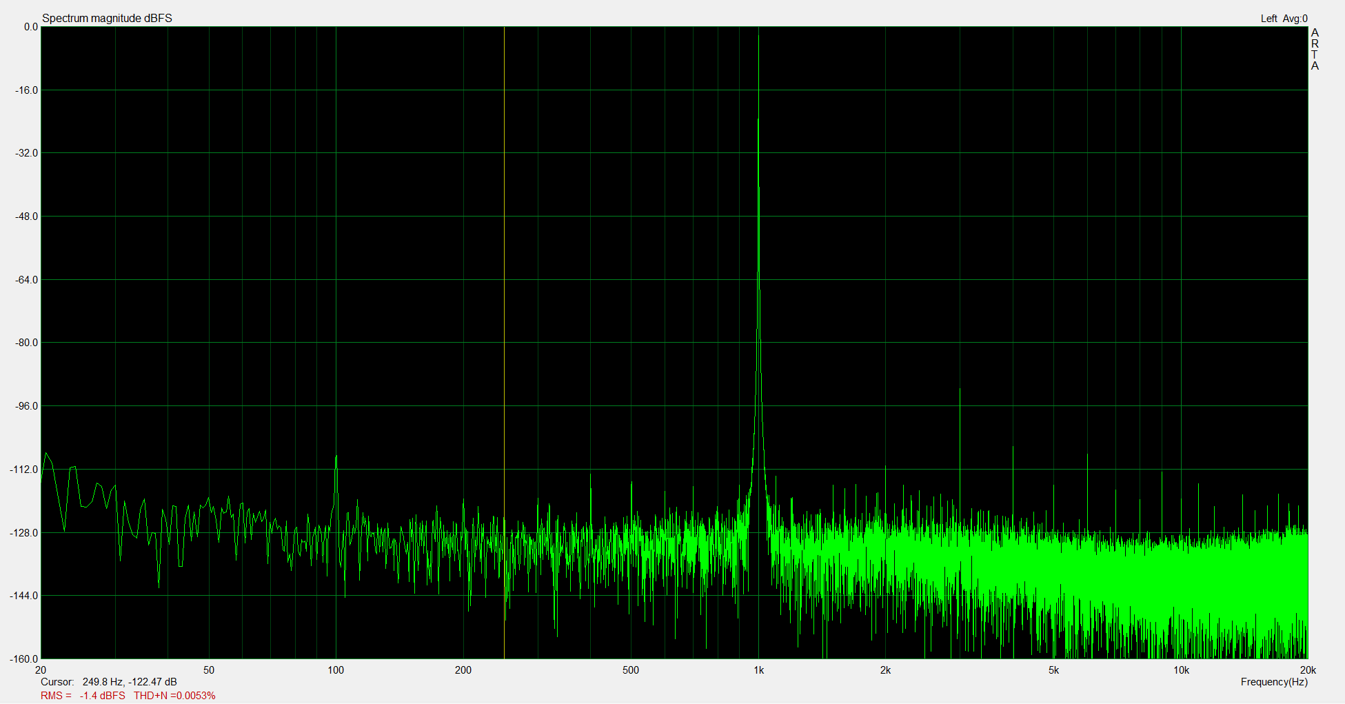 swissonic_1Vrms_headphone_unloaded_spectrum.PNG