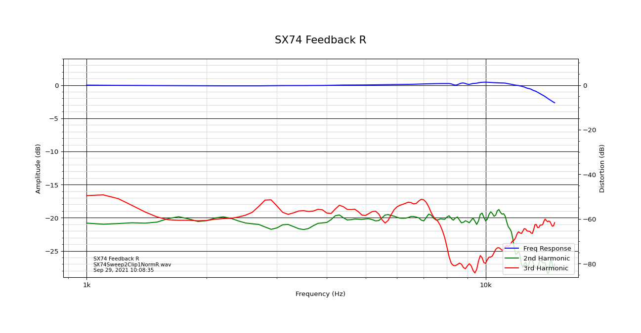 SX74 Feedback R.png