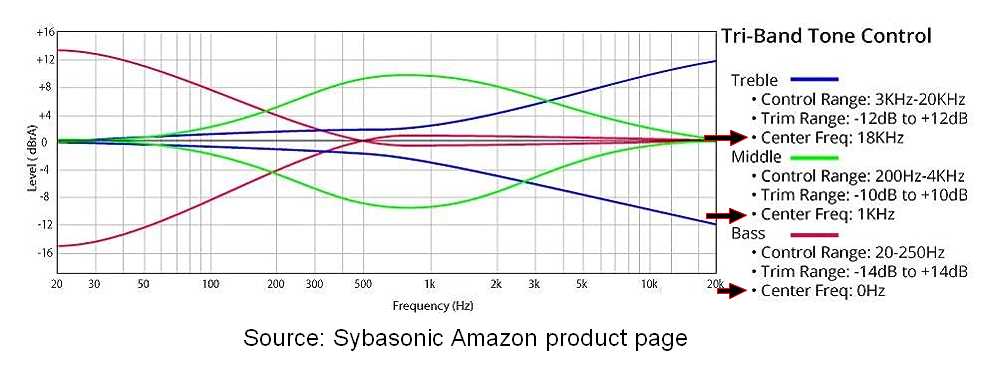 Sybasonic.jpg