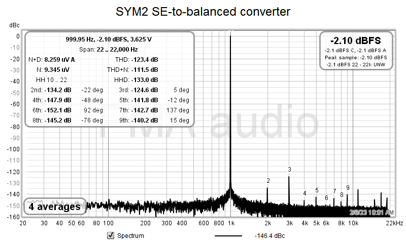 SYM2 1k spectrum.png