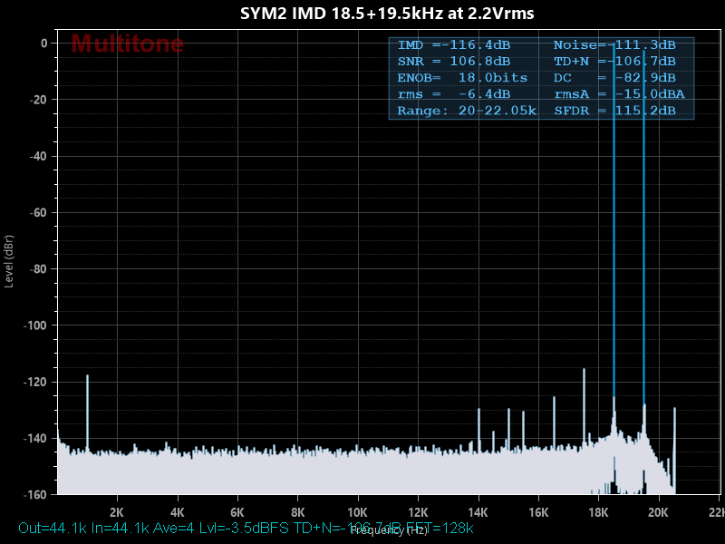 SYM2 IMD 18.5+19.5kHz at 2.2Vrms.png