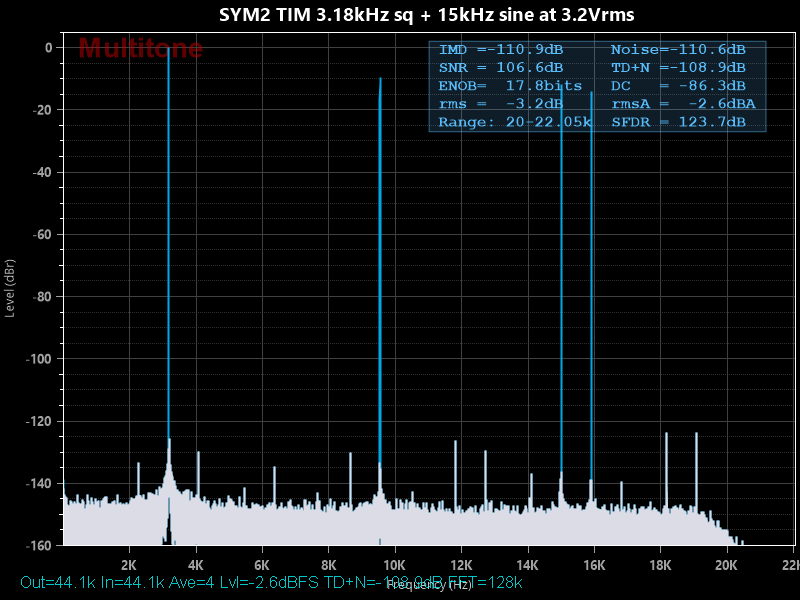 SYM2 TIM 3.18kHz sq + 15kHz sine at 3.2Vrms.png
