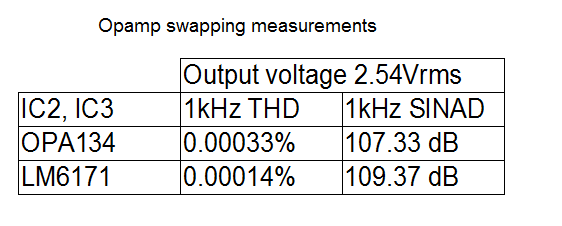 SYM2_swapping_chart.png