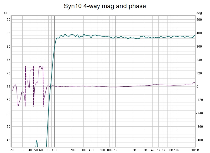 Syn10 4-way mag and phase.jpg