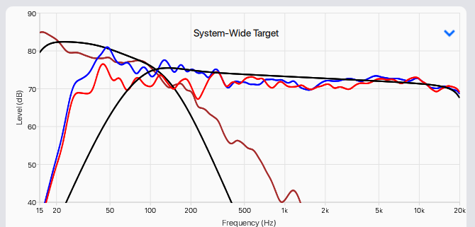 system_wide_target_unadjusted.png