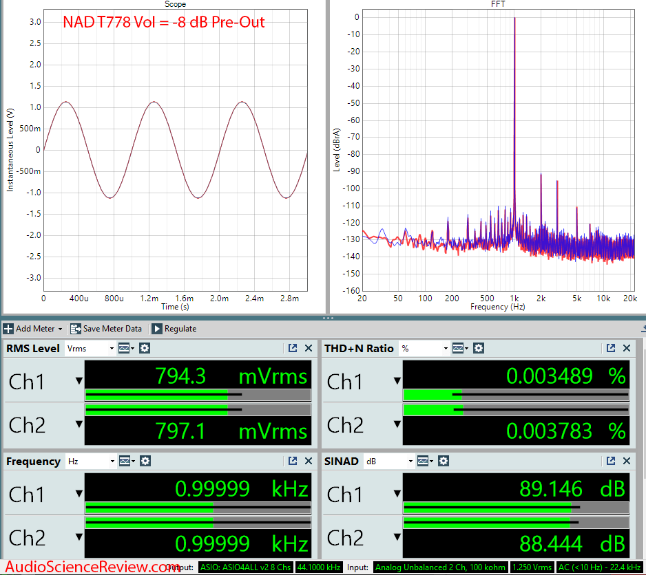 T 778 AV Surround Amplifier AVR -8 dB Audio Measurements.png